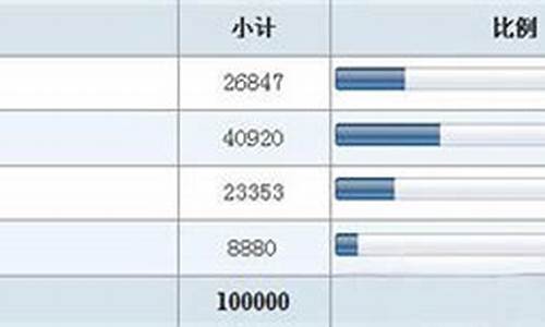 激战2卖金_激战2买断多少钱