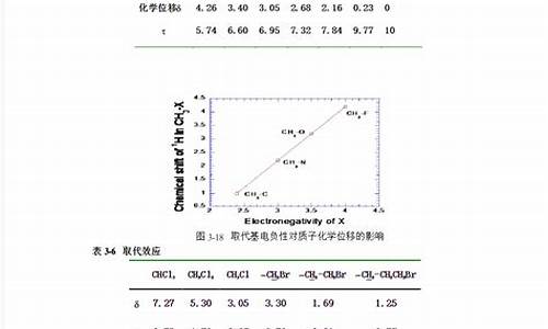 王者荣耀皮肤兑换码至尊宝_王者荣耀皮肤兑换码cdkey